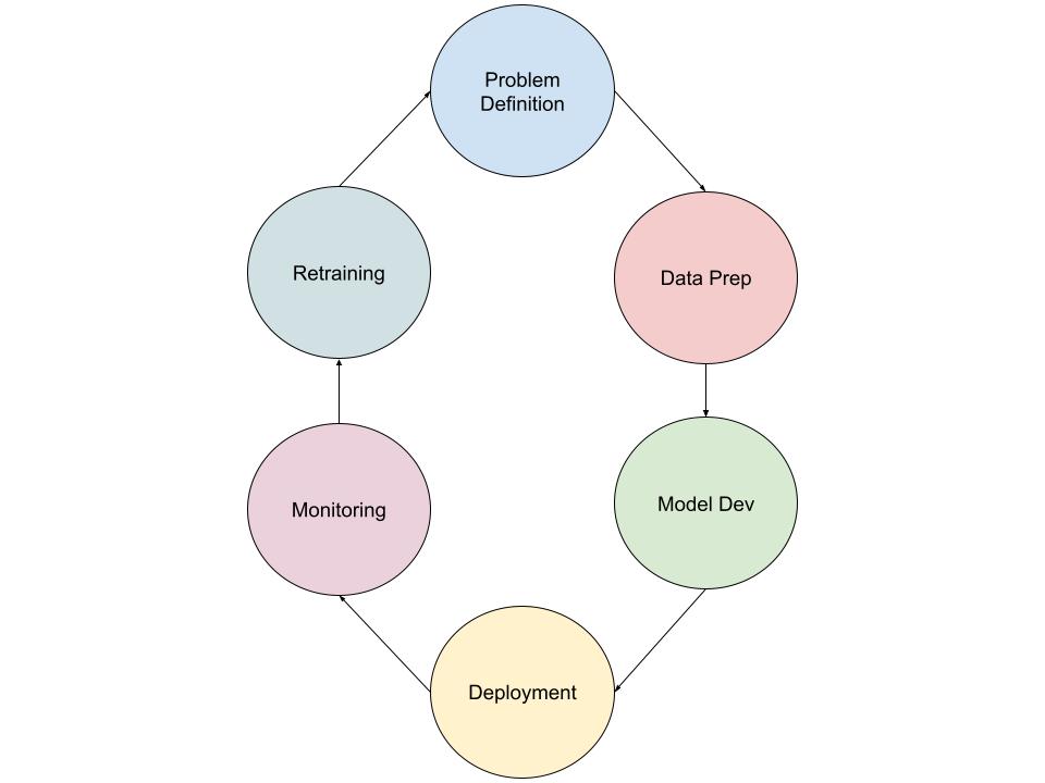 AI Engineering Lifecycle Diagram
