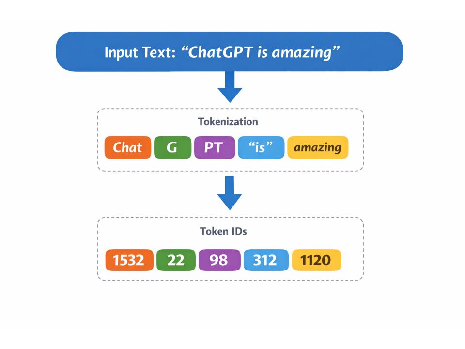 Tokenization example